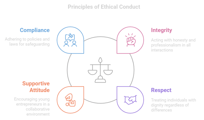 Principles of ethical conduct