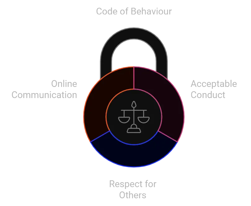 Diagram from the Parent and Carer Support Guide.