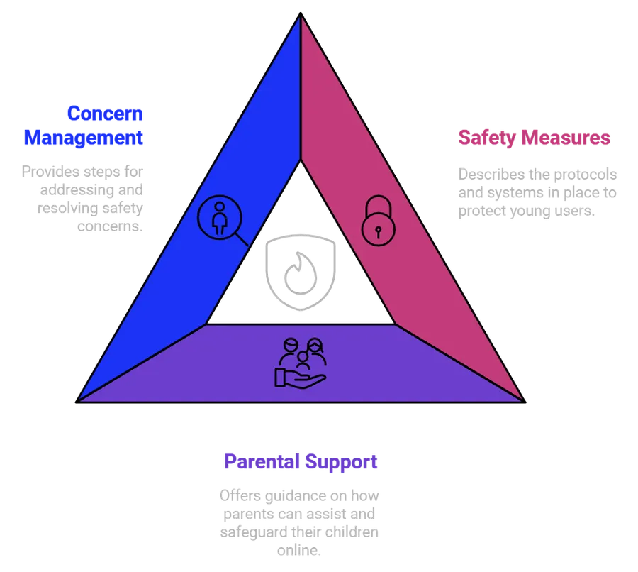 Diagram from the Parent and Carer Support Guide.